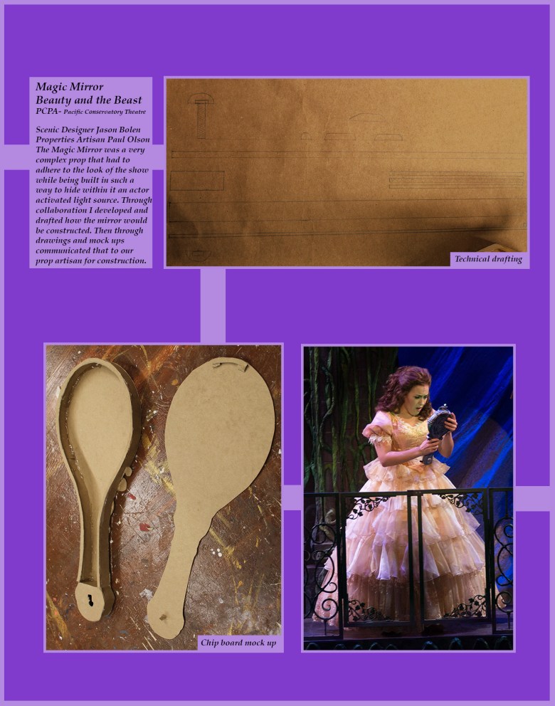 Portfolio magic mirror